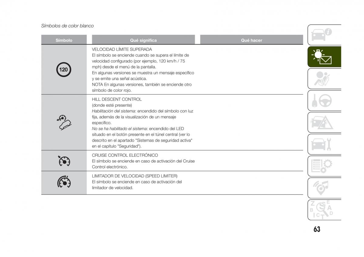 Jeep Renegade manual del propietario / page 65