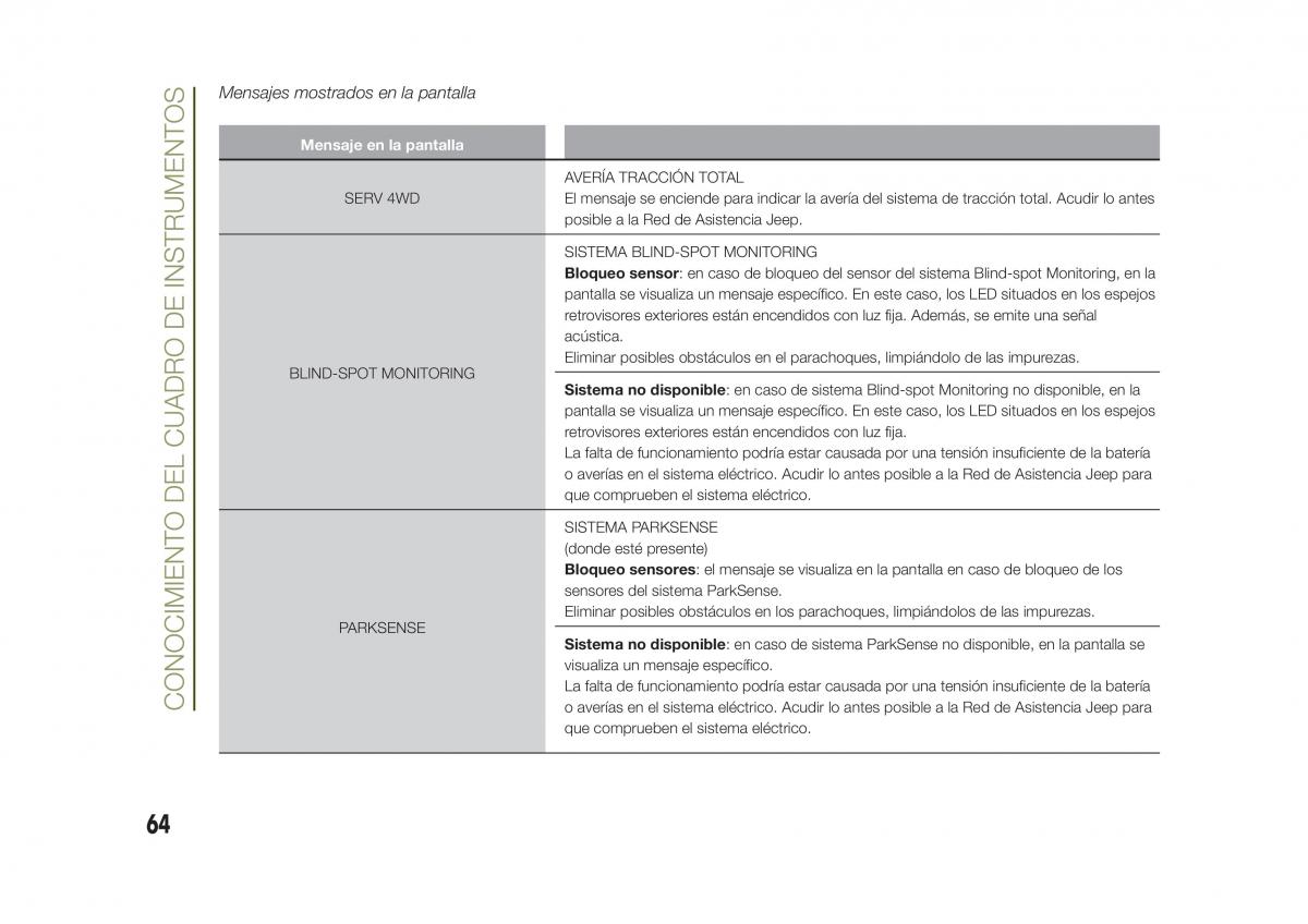 Jeep Renegade manual del propietario / page 66