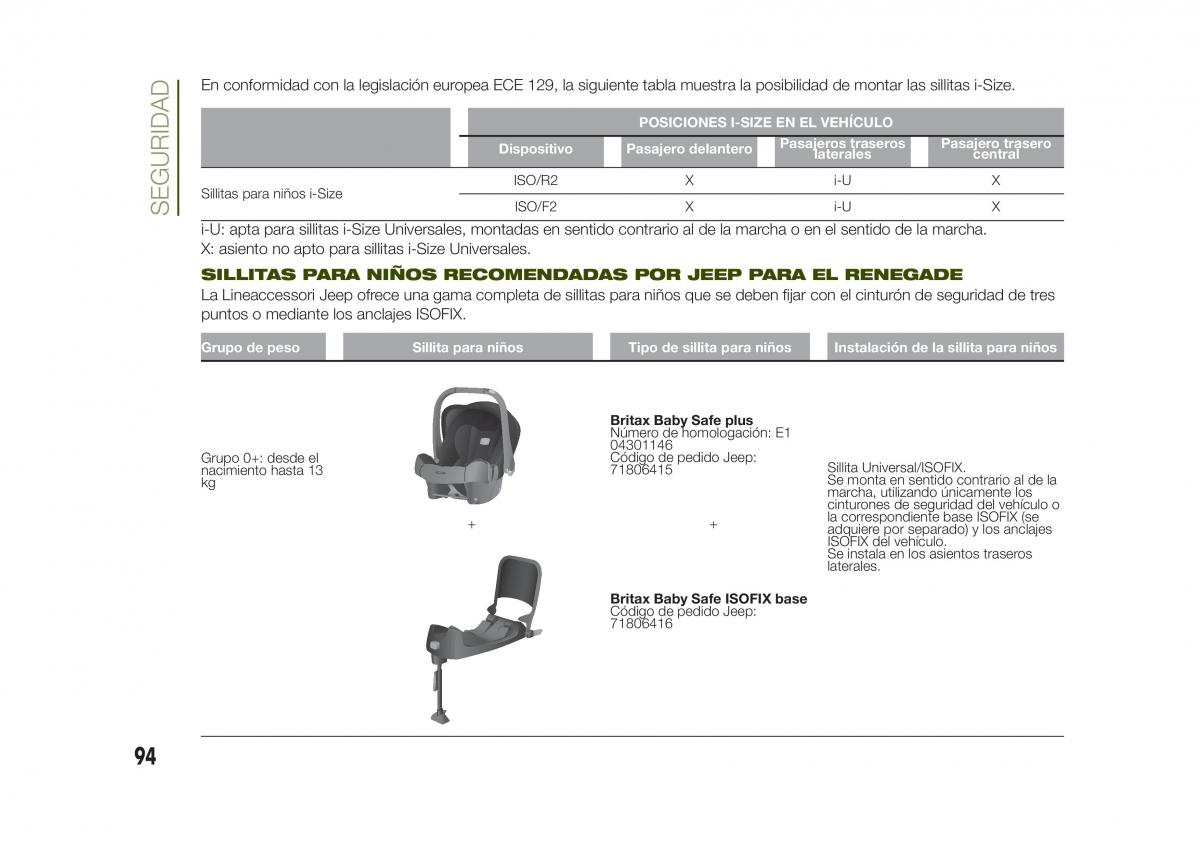 Jeep Renegade manual del propietario / page 96