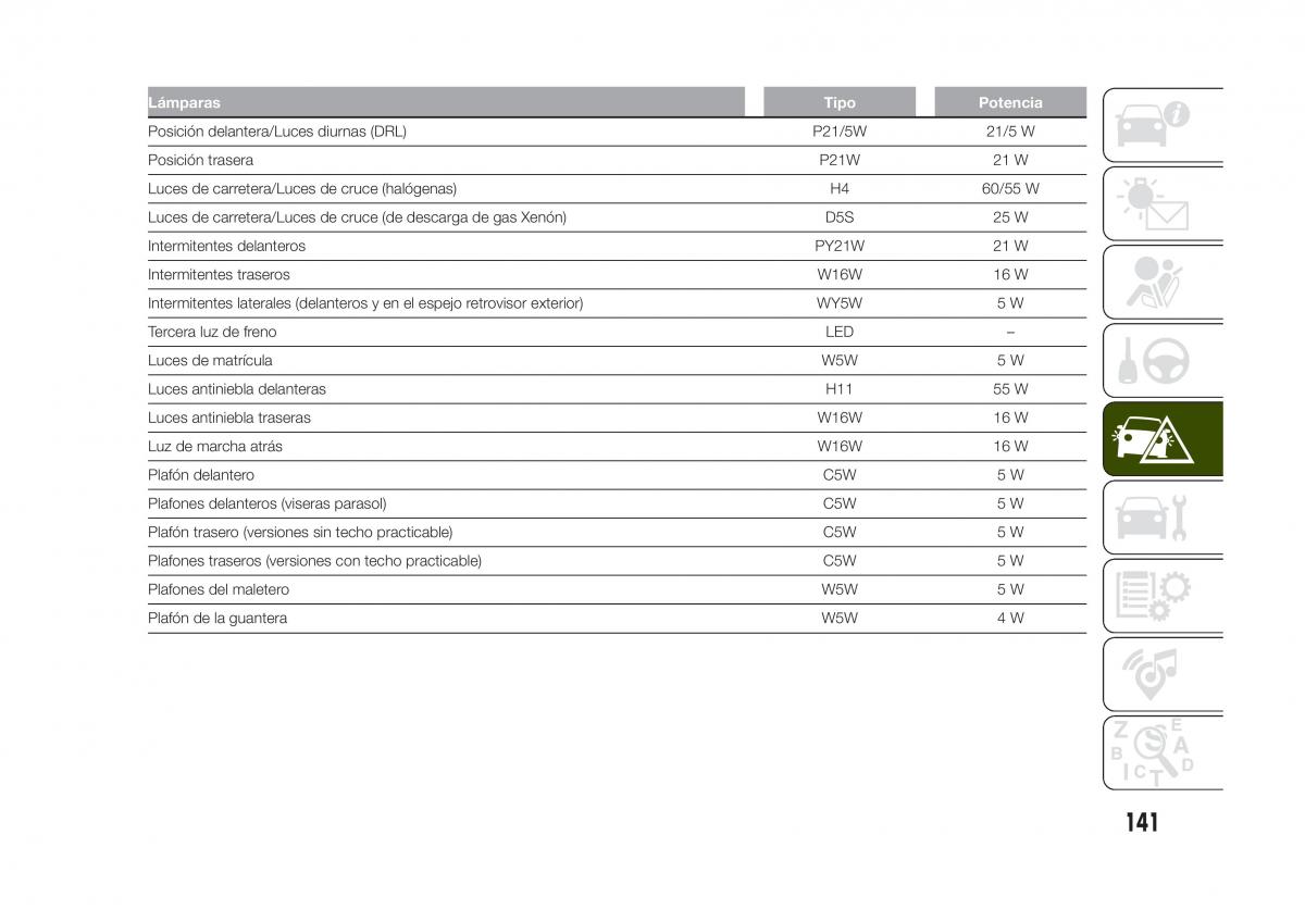 Jeep Renegade manual del propietario / page 143