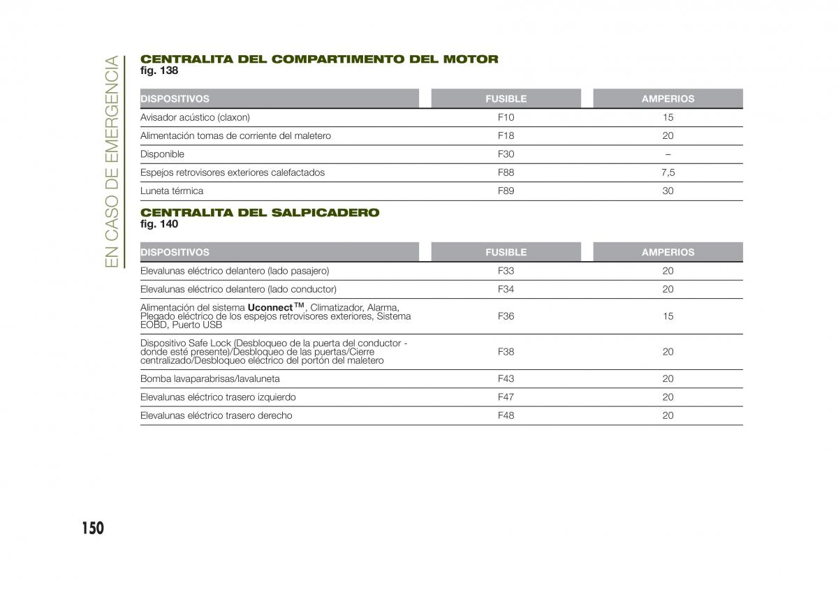 Jeep Renegade manual del propietario / page 152