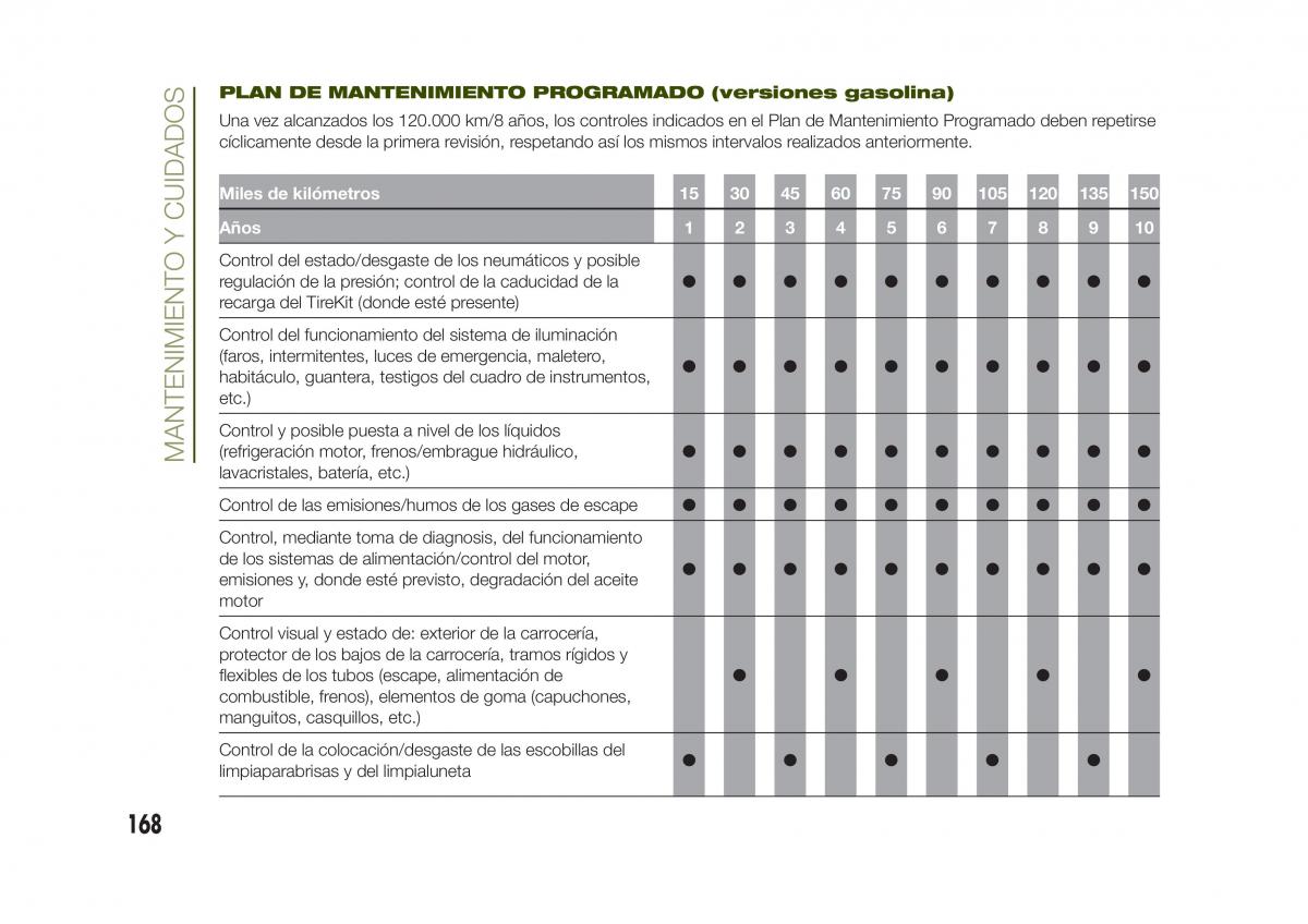 Jeep Renegade manual del propietario / page 170