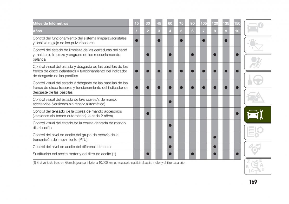 Jeep Renegade manual del propietario / page 171