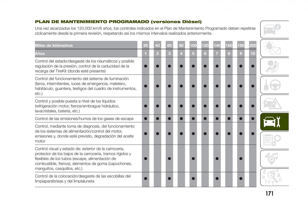 Jeep Renegade manual del propietario / page 173