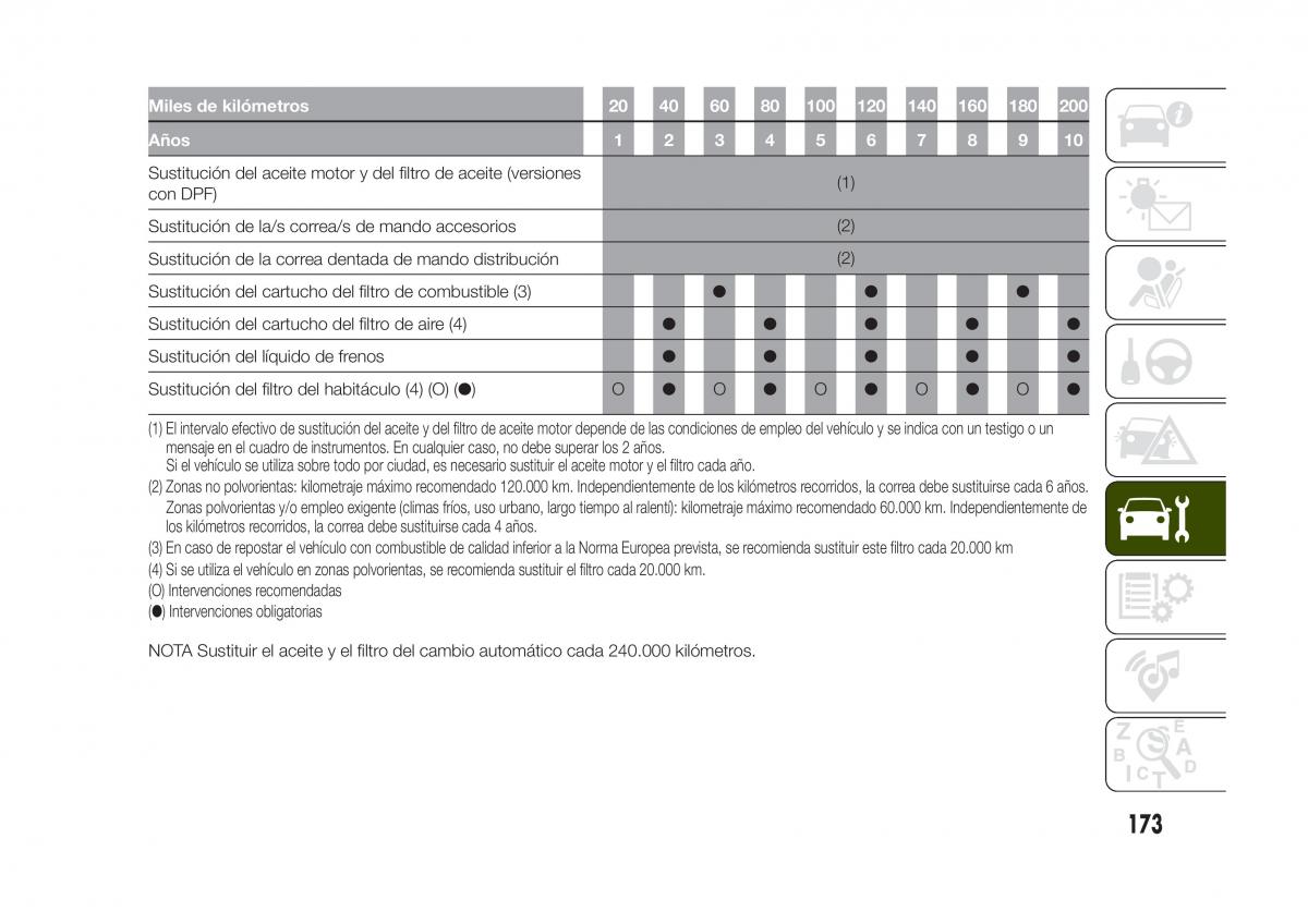 Jeep Renegade manual del propietario / page 175