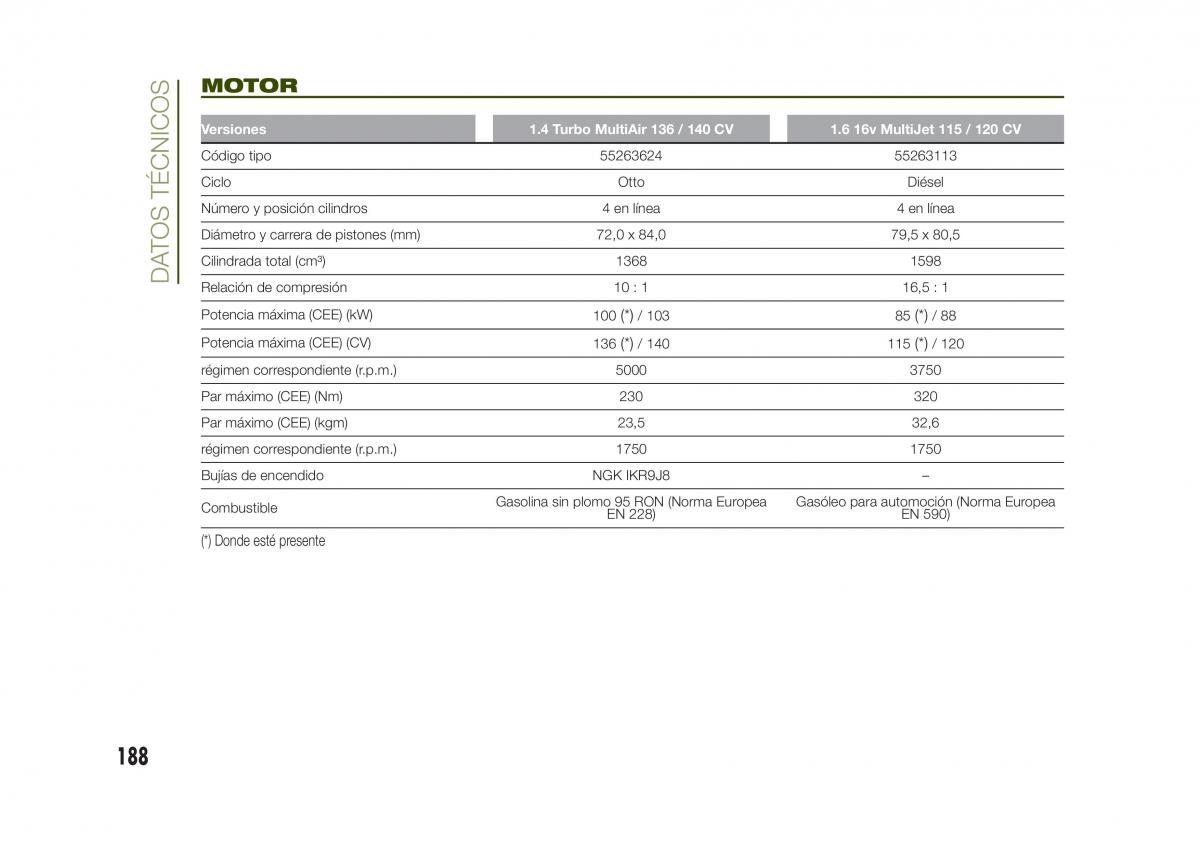 Jeep Renegade manual del propietario / page 190