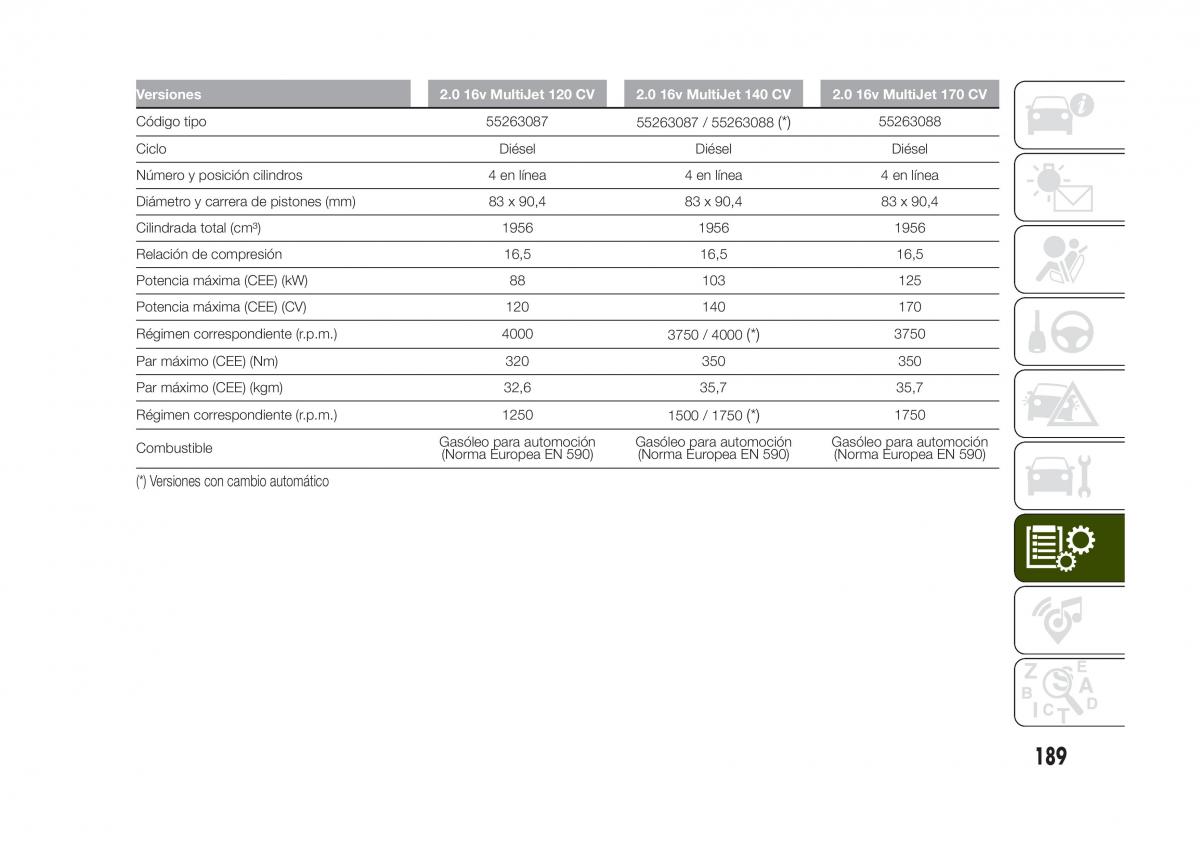 Jeep Renegade manual del propietario / page 191