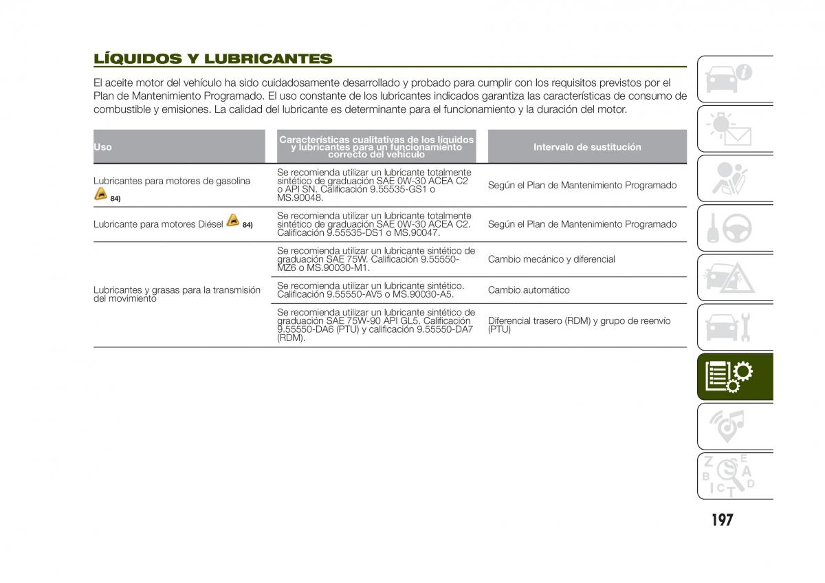 Jeep Renegade manual del propietario / page 199