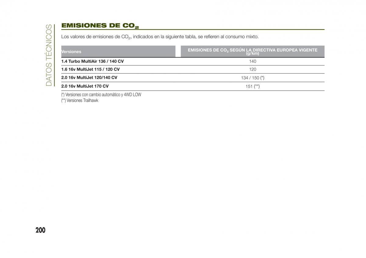 Jeep Renegade manual del propietario / page 202