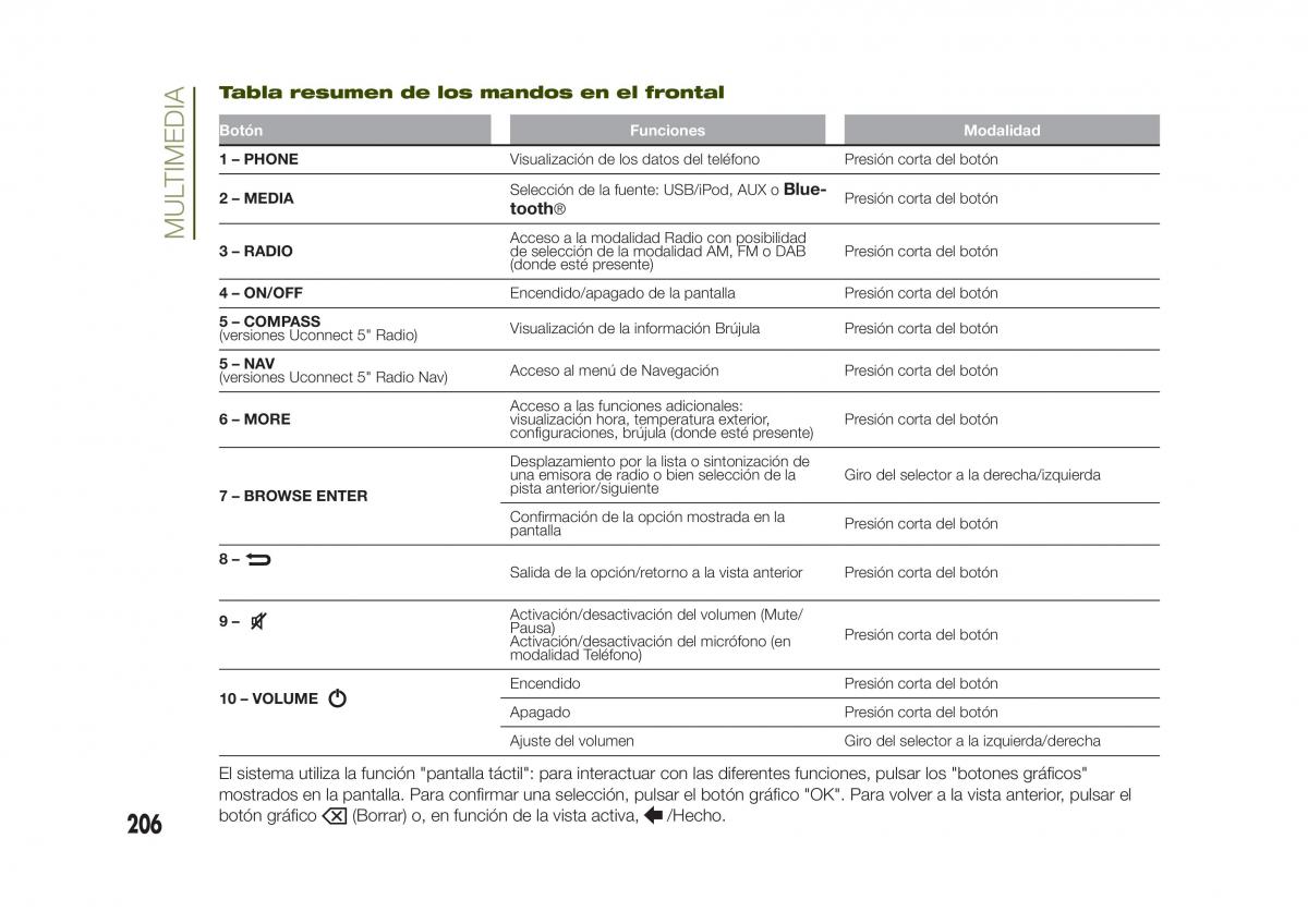 Jeep Renegade manual del propietario / page 208