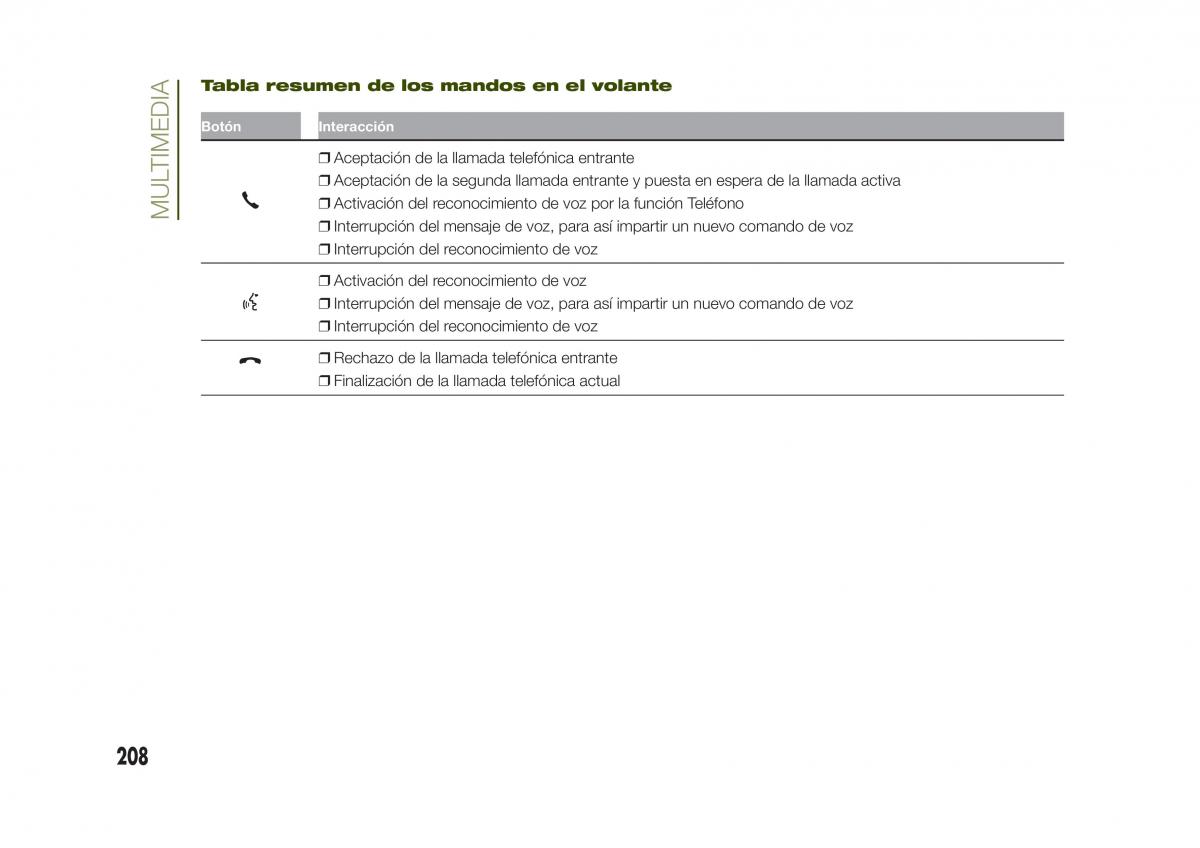 Jeep Renegade manual del propietario / page 210