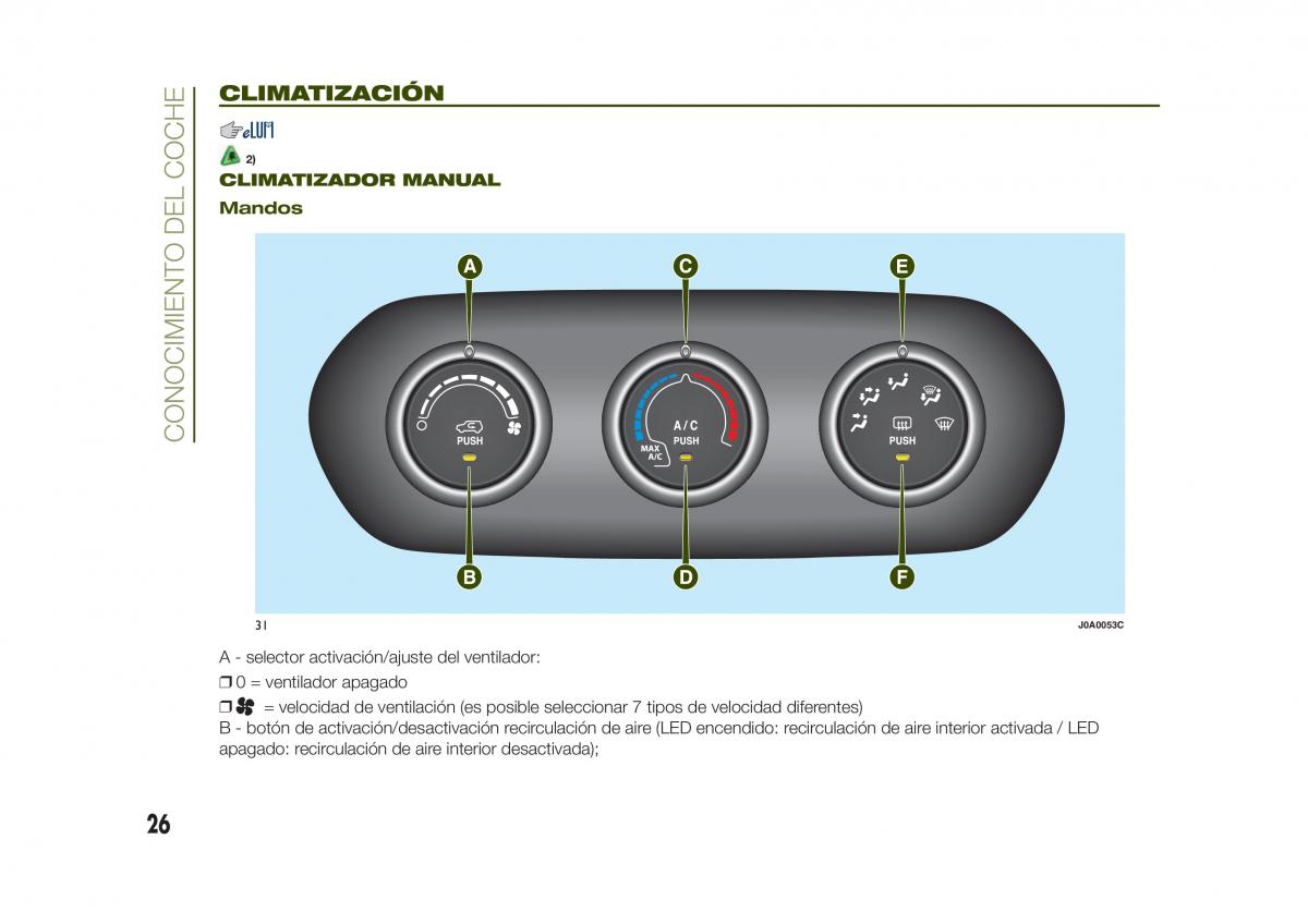 Jeep Renegade manual del propietario / page 28