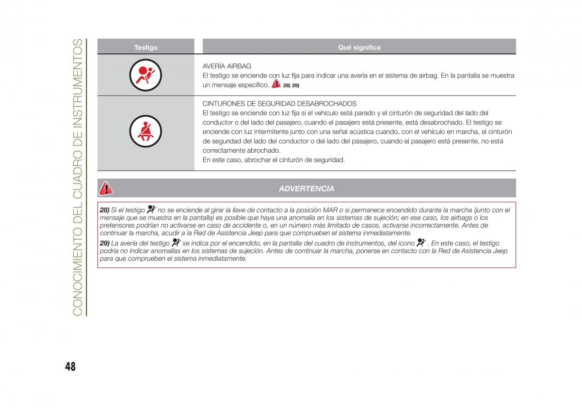 Jeep Renegade manual del propietario / page 50