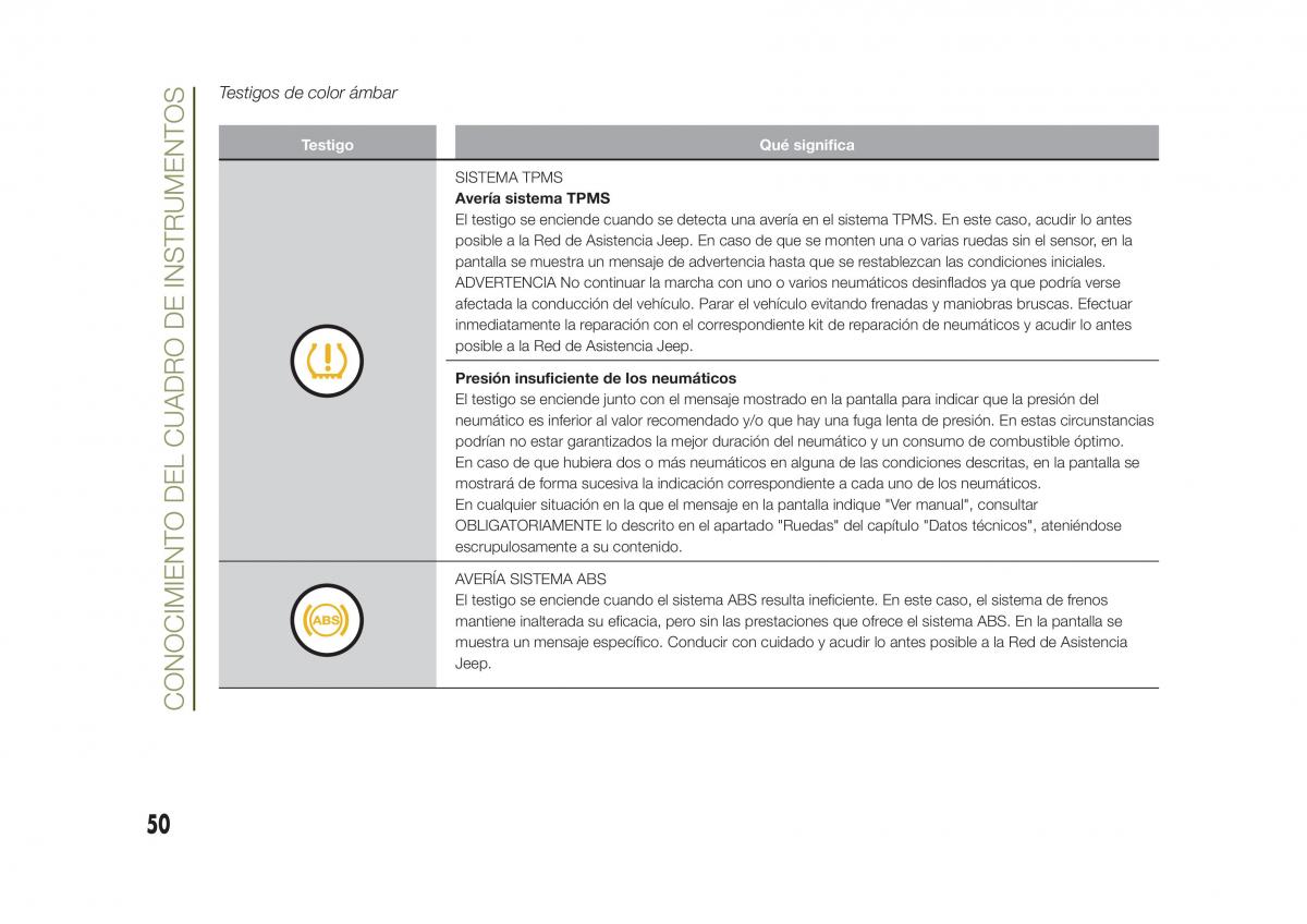 Jeep Renegade manual del propietario / page 52