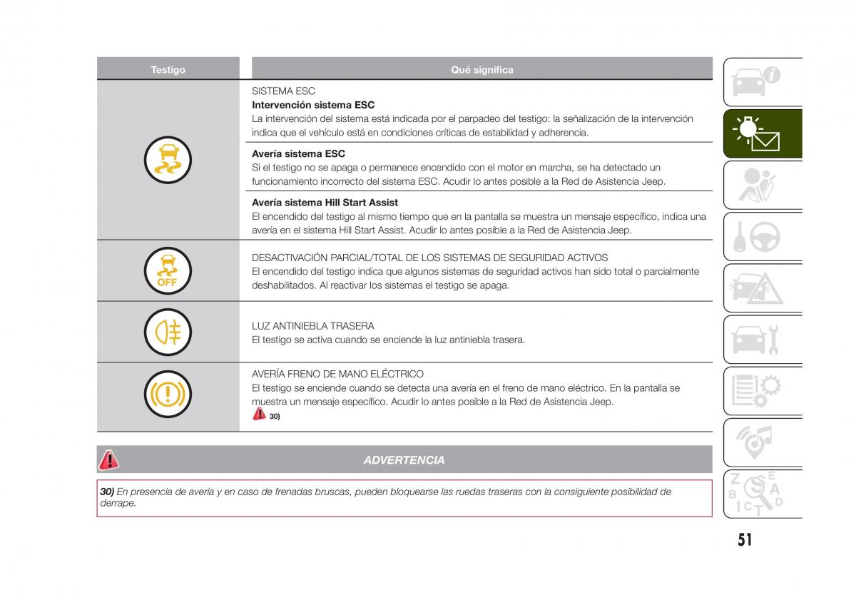 Jeep Renegade manual del propietario / page 53