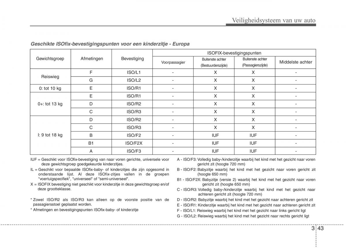 KIA Picanto II 2 handleiding / page 55