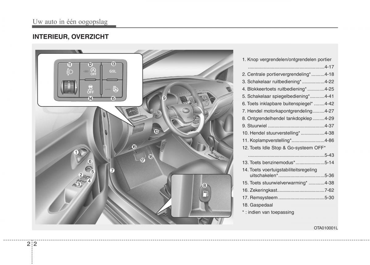 KIA Picanto II 2 handleiding / page 10