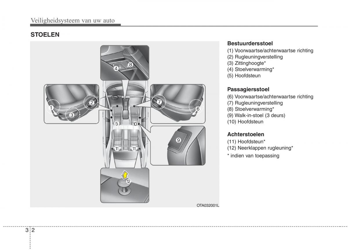 KIA Picanto II 2 handleiding / page 14