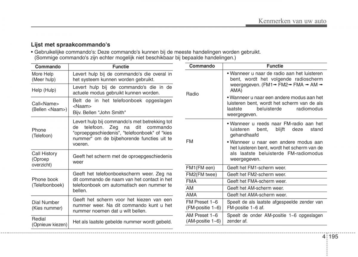 KIA Picanto II 2 handleiding / page 248