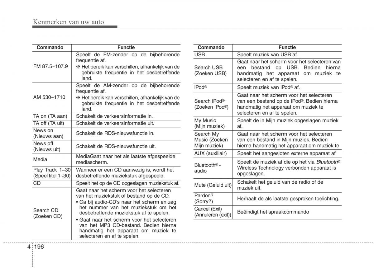 KIA Picanto II 2 handleiding / page 249