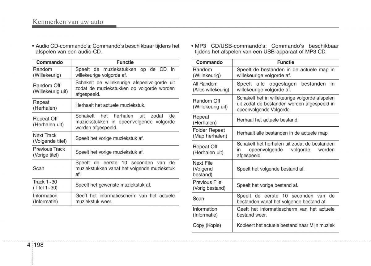 KIA Picanto II 2 handleiding / page 251