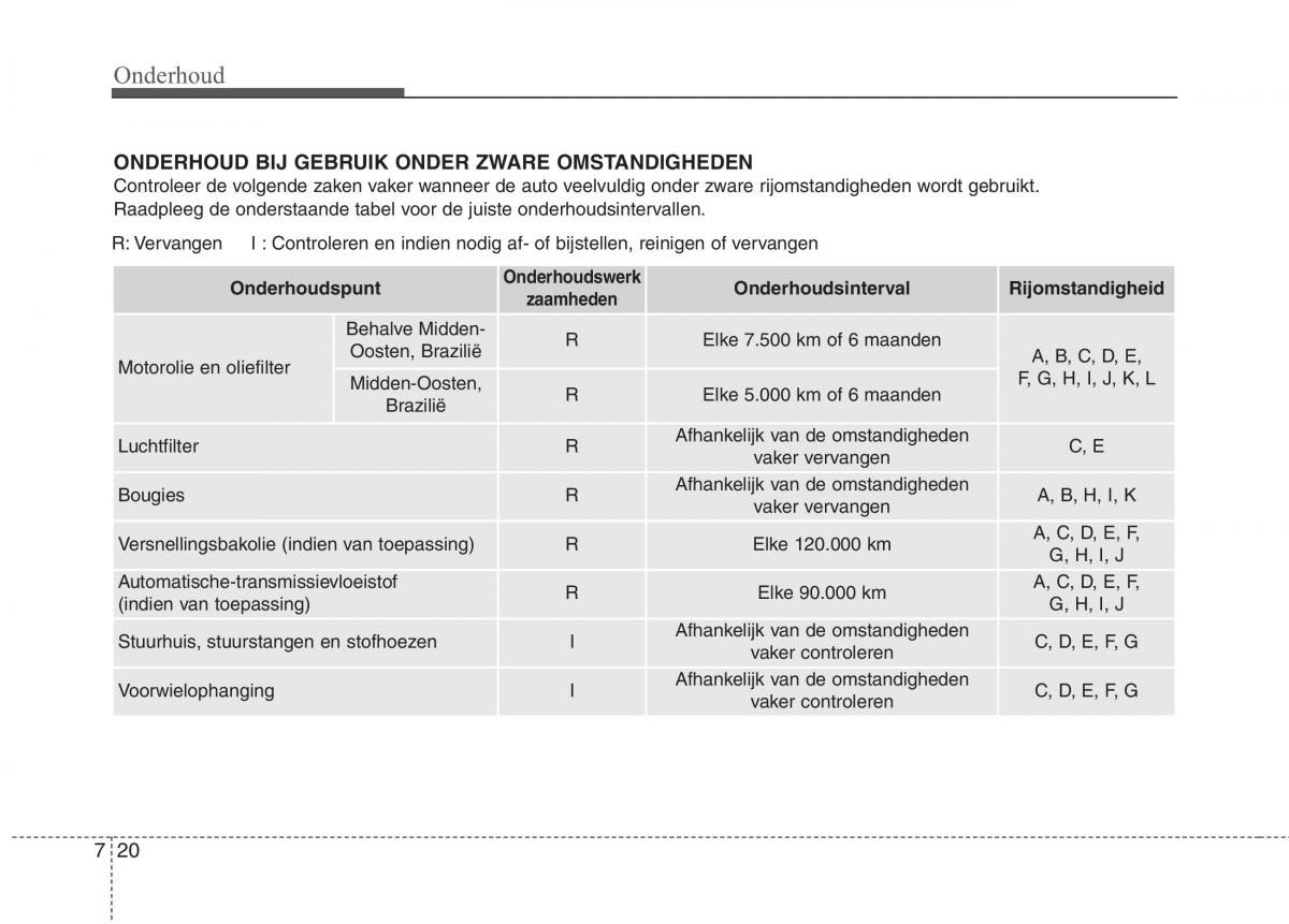 KIA Picanto II 2 handleiding / page 377