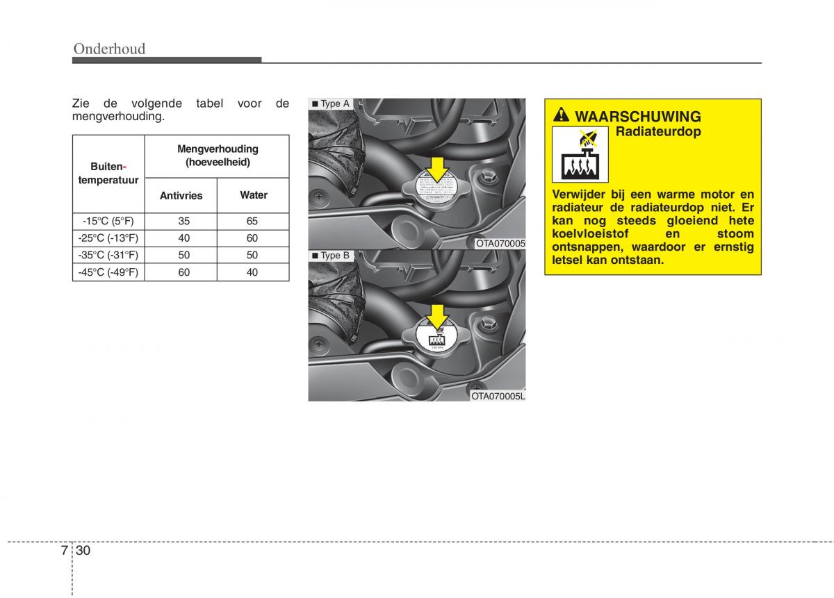 KIA Picanto II 2 handleiding / page 387