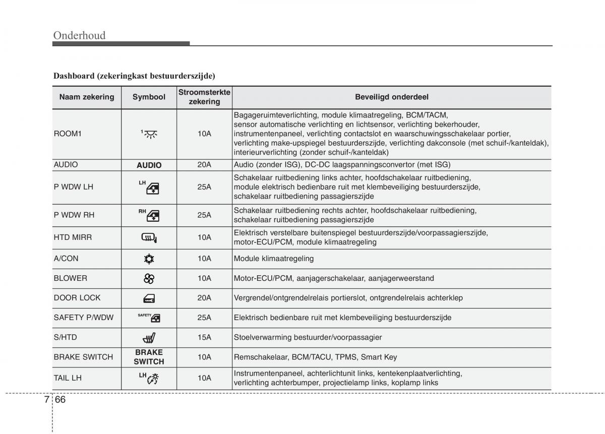 KIA Picanto II 2 handleiding / page 423