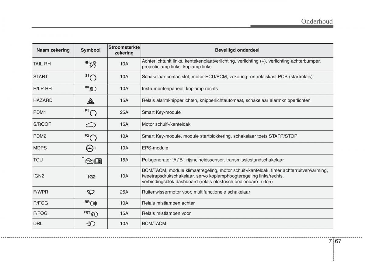 KIA Picanto II 2 handleiding / page 424