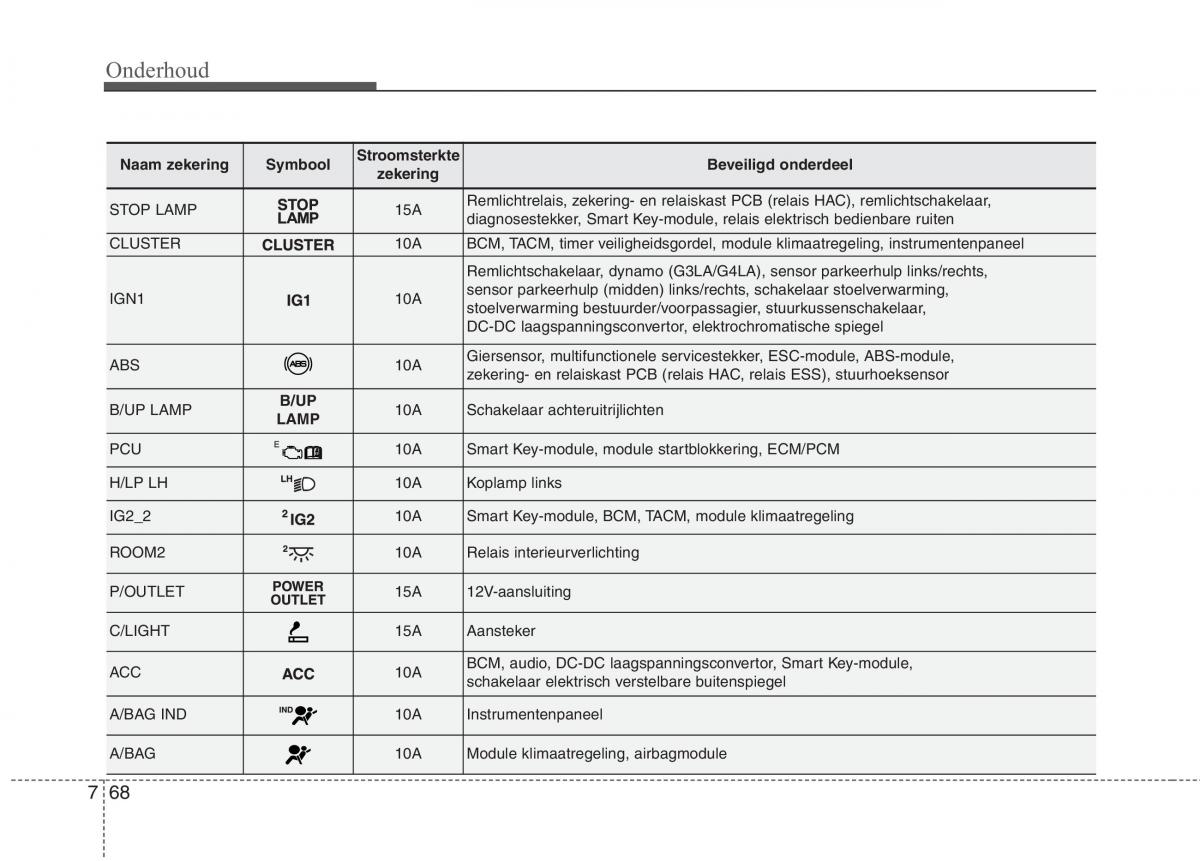 KIA Picanto II 2 handleiding / page 425