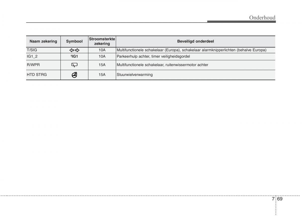 KIA Picanto II 2 handleiding / page 426