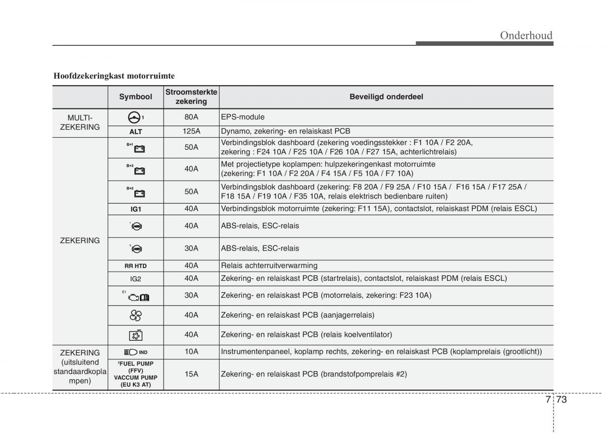 KIA Picanto II 2 handleiding / page 430