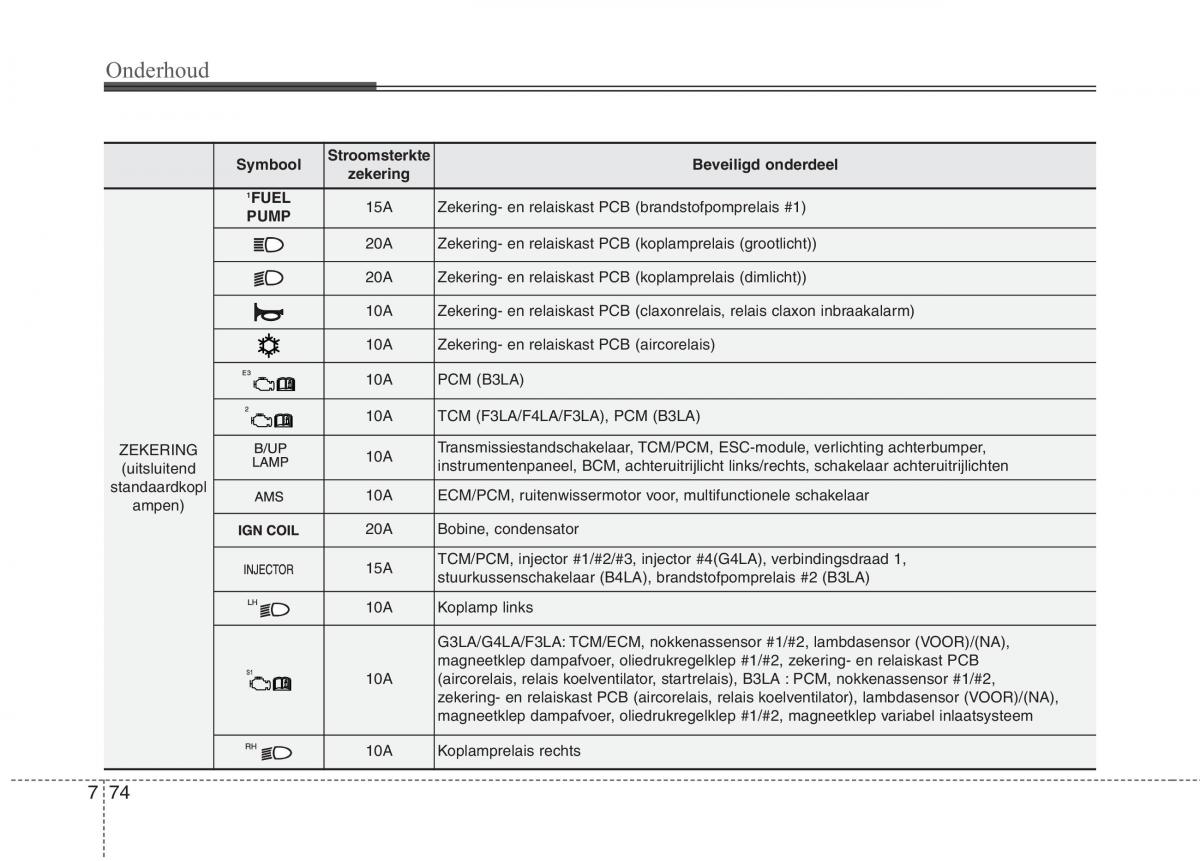 KIA Picanto II 2 handleiding / page 431