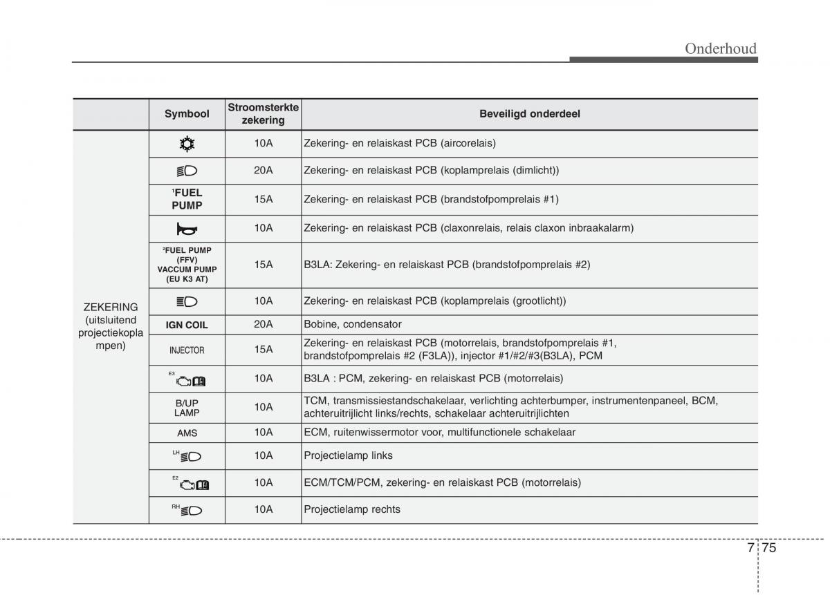 KIA Picanto II 2 handleiding / page 432