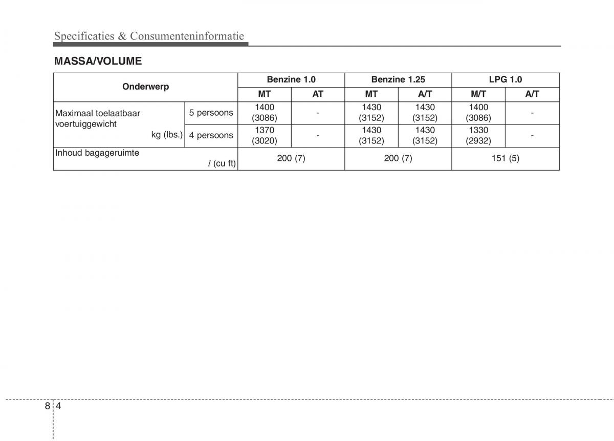 KIA Picanto II 2 handleiding / page 457