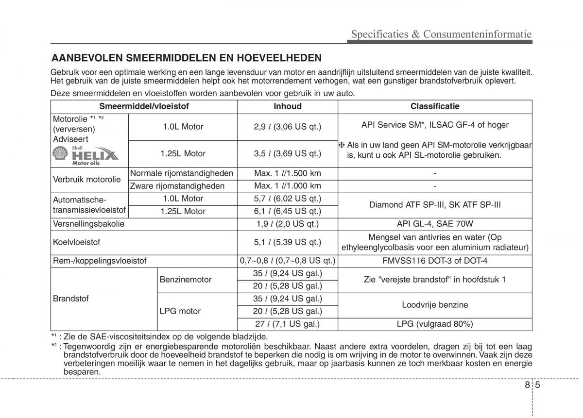 KIA Picanto II 2 handleiding / page 458