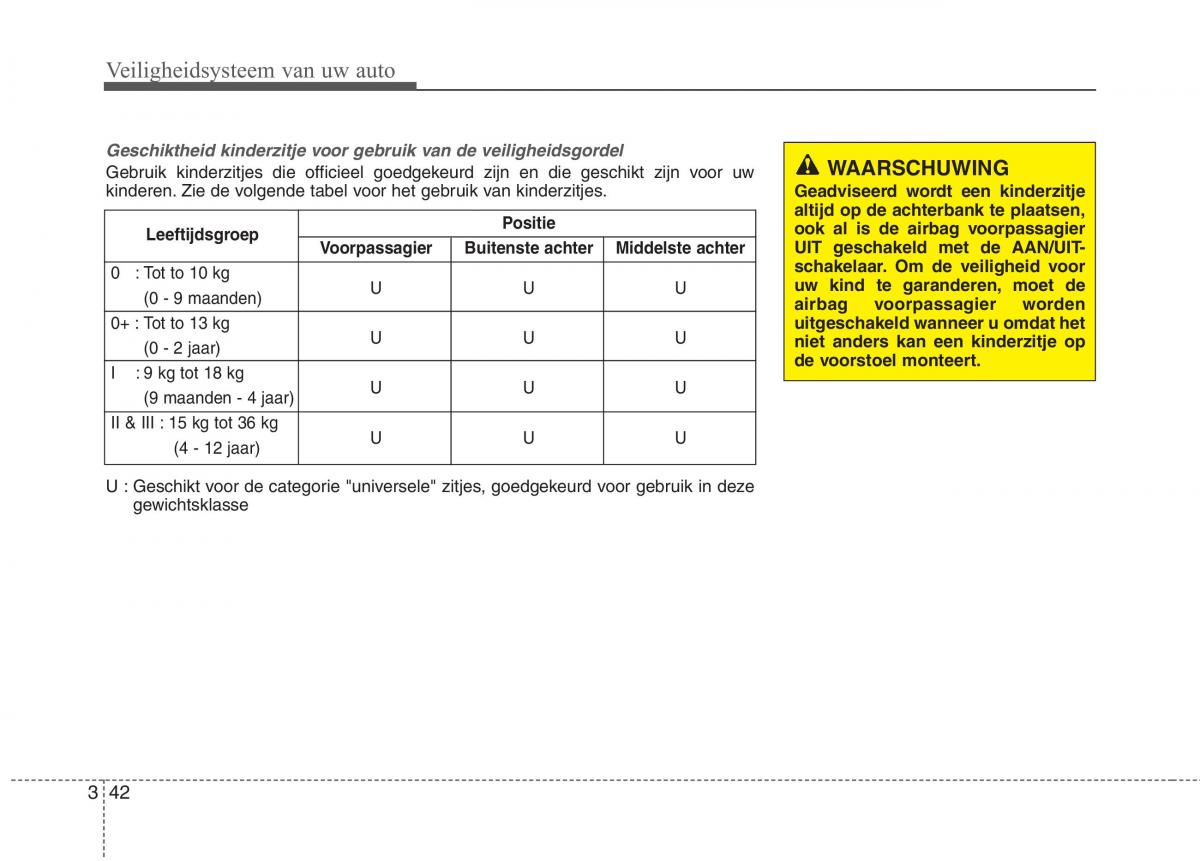 KIA Picanto II 2 handleiding / page 54