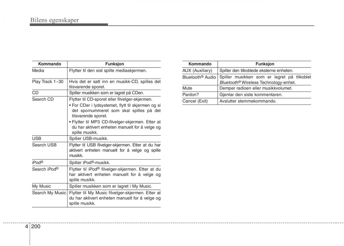 KIA Picanto II 2 bruksanvisningen / page 279