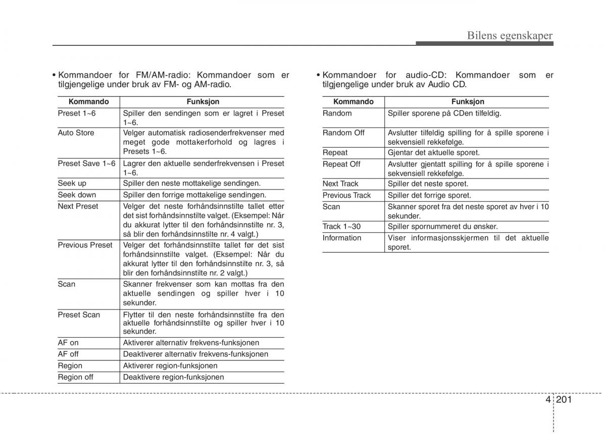 KIA Picanto II 2 bruksanvisningen / page 280