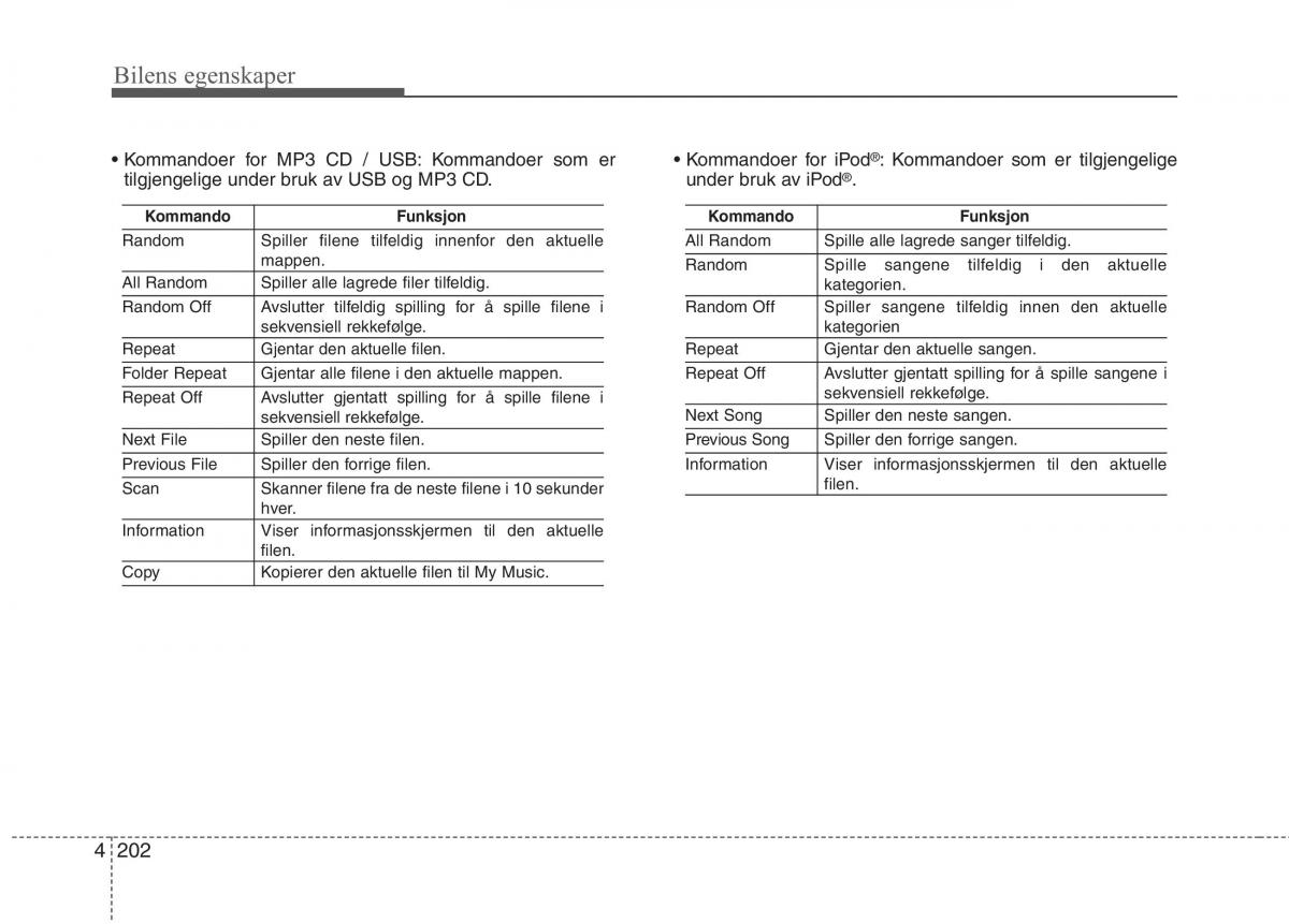 KIA Picanto II 2 bruksanvisningen / page 281