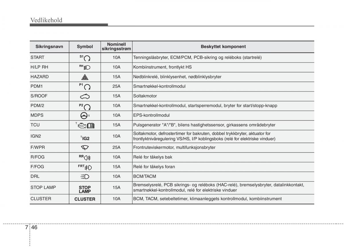 KIA Picanto II 2 bruksanvisningen / page 431