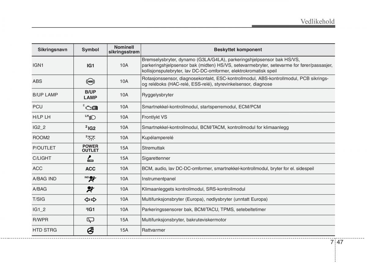 KIA Picanto II 2 bruksanvisningen / page 432