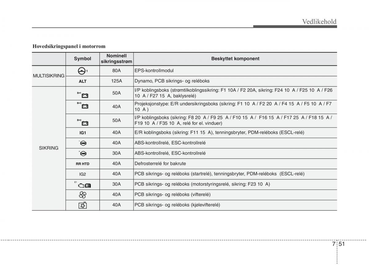 KIA Picanto II 2 bruksanvisningen / page 436