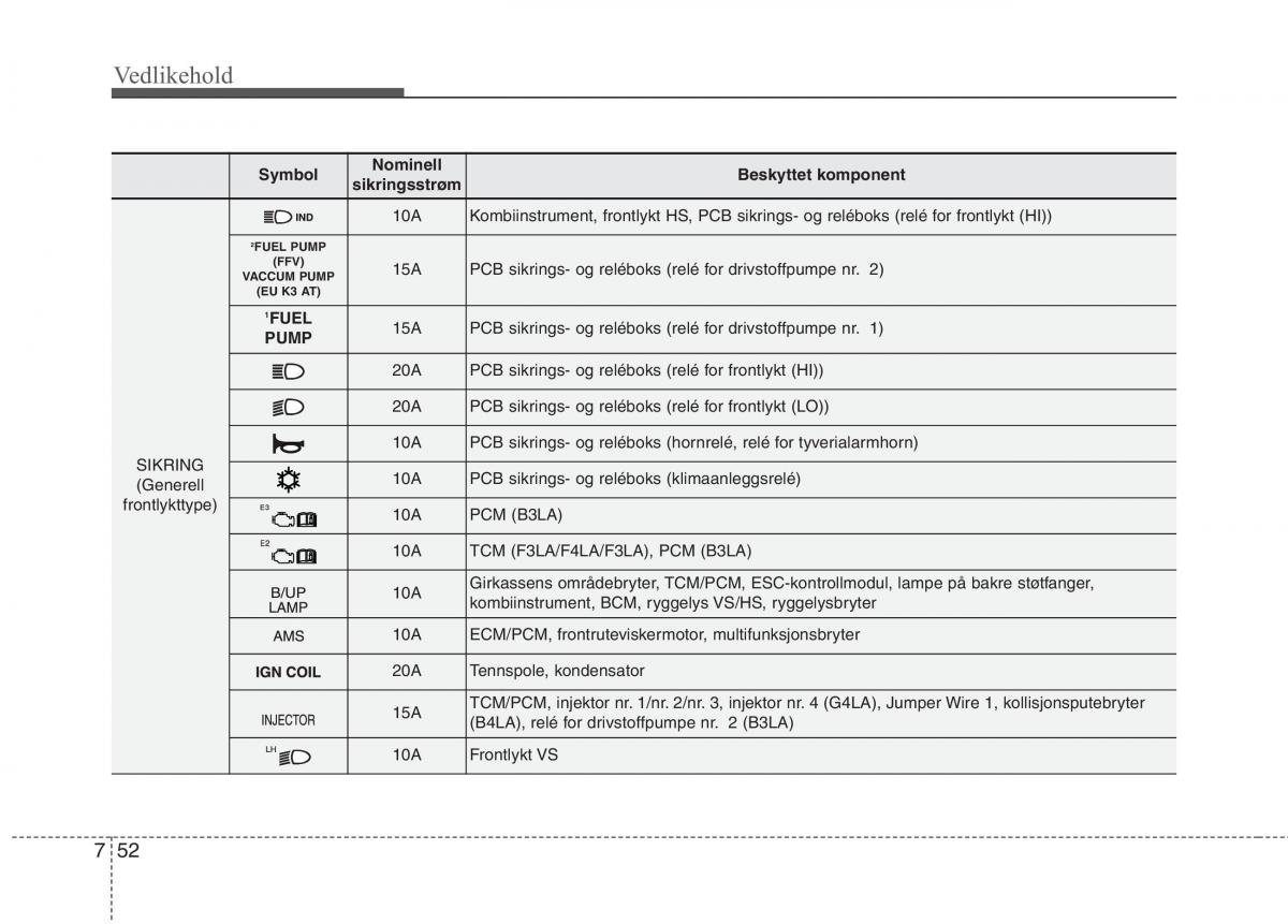 KIA Picanto II 2 bruksanvisningen / page 437