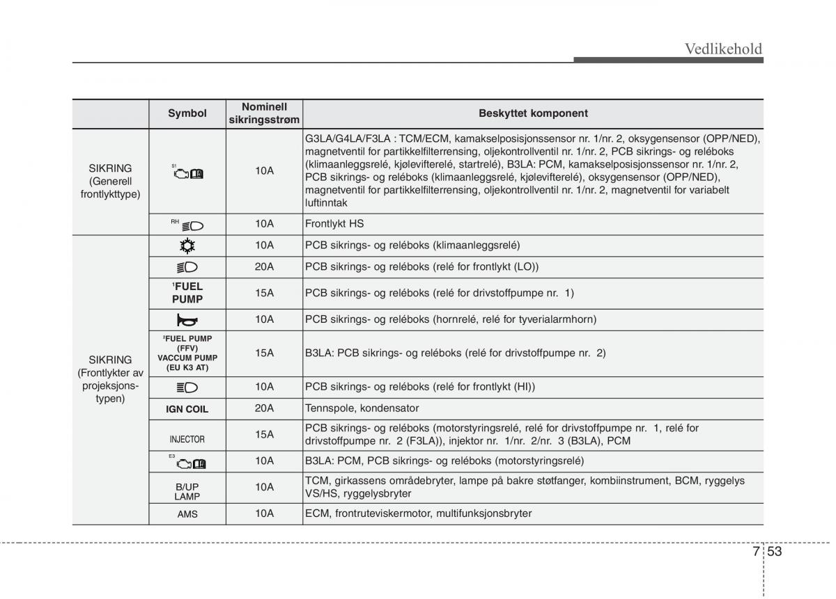 KIA Picanto II 2 bruksanvisningen / page 438