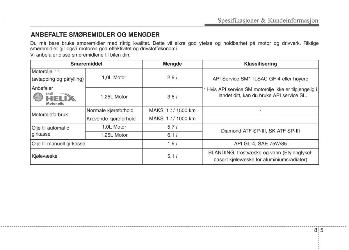 KIA Picanto II 2 bruksanvisningen / page 461