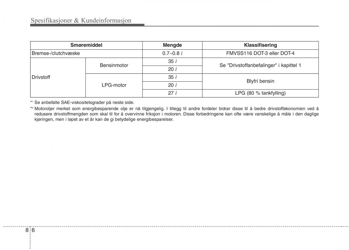 KIA Picanto II 2 bruksanvisningen / page 462