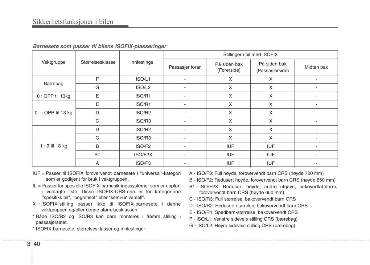 KIA Picanto II 2 bruksanvisningen / page 53