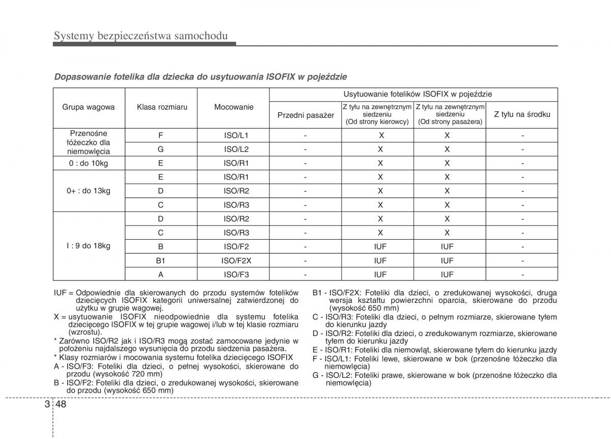 KIA Picanto II 2 instrukcja obslugi / page 60