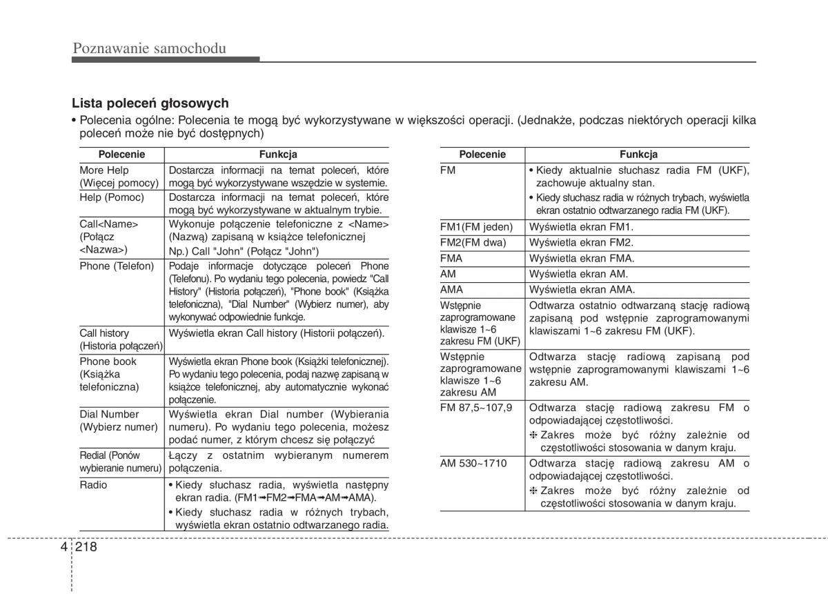 KIA Picanto II 2 instrukcja obslugi / page 307